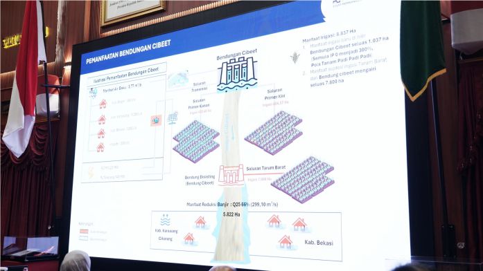 Progres Pembebasan Lahan Bendungan Cibet Capai 90 Persen